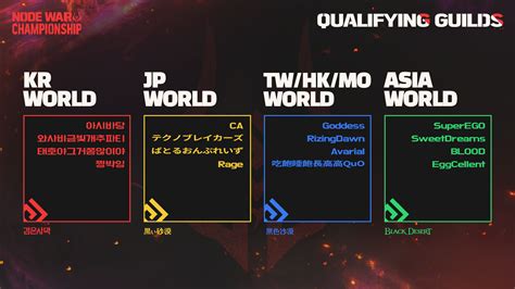 Watch the 2023 Asia Node War Championship Live! .